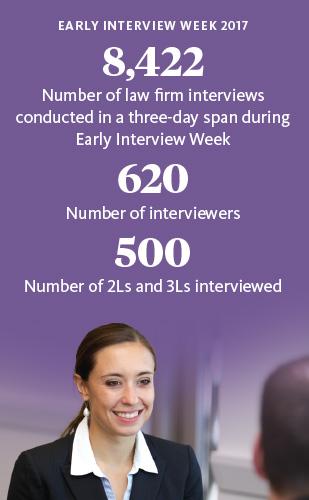 Statistics for Early Interview Week at NYU Law