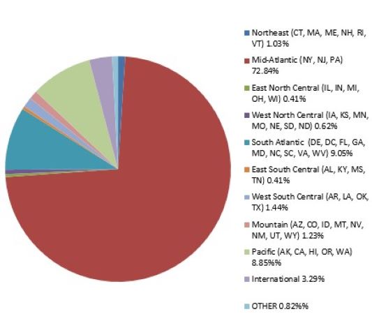 OCS 2nd Summer Job Types 2019 (class of 2020) (533)