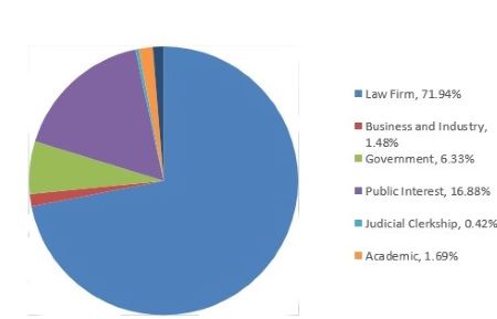 OCS 2nd Summer Job Types 2020 (class of 2021) #3