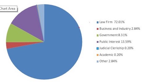 OCS 2nd Summer Job Types 2018 (class of 2019) #5 (533-461)