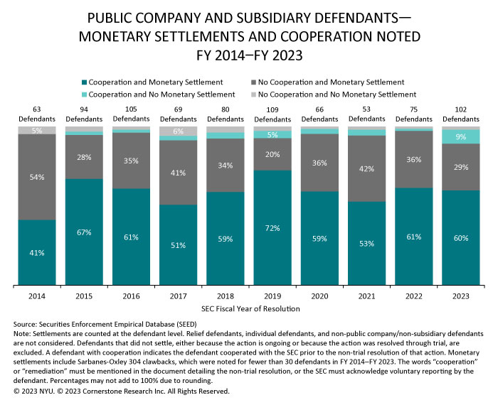 SEED Report 2023 - Figure 4 Color Accessible Chart