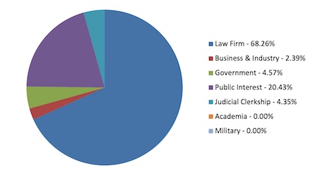 OCS Grad Job Types 2020