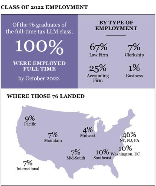 LLM employment map