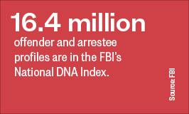 16.4 million offender and arrestee profiles are in the FBI’s National DNA Index.