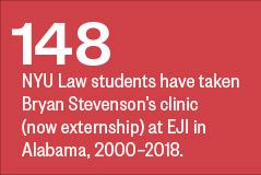 148 NYU Law students have taken  Bryan Stevenson’s clinic (now externship) at EJI in Alabama, 2000–2018.