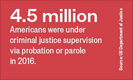 4.5 million Americans were under criminal justice supervision via probation or parole in 2016.