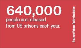 640,000 people are released from US prisons each year.