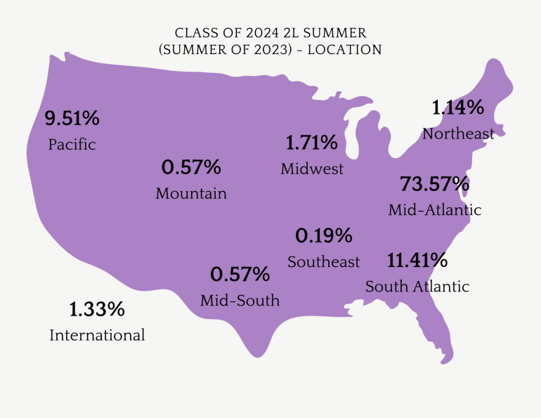 Class of 2024 2L Summer Employment Location Chart