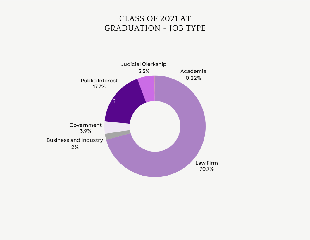 JD 2021 Job Type