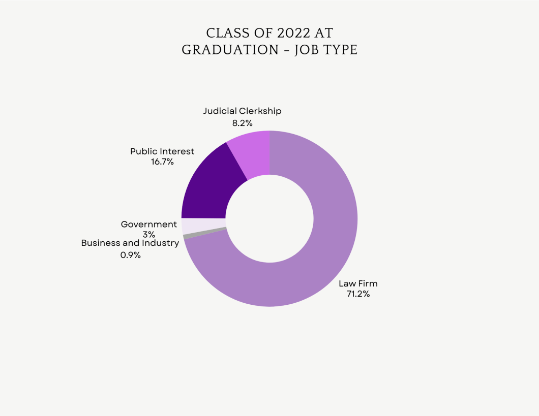 JD 2022 Job Type