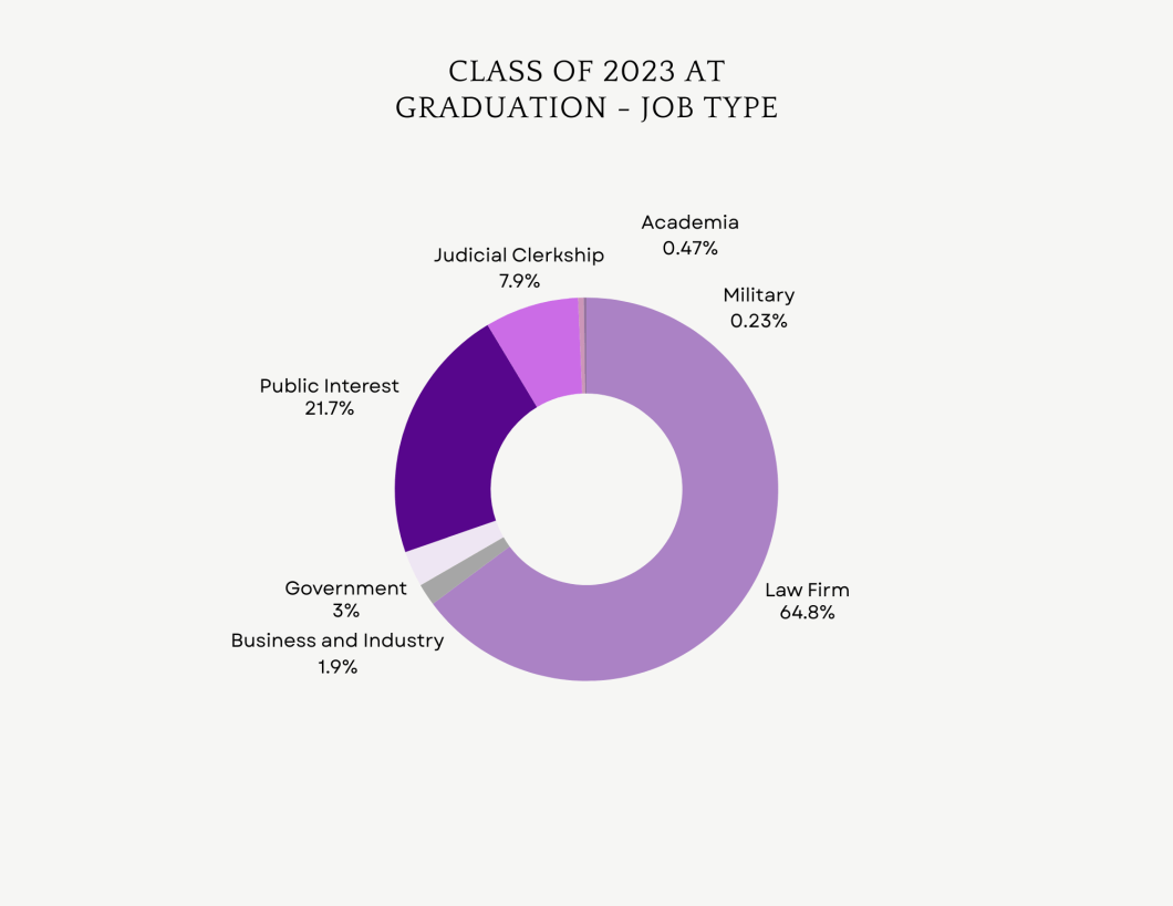 JD 2023 Job Type