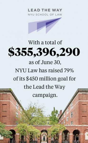  With a total of $355,396,290 as of June 30, NYU Law has raised 79% of its $450 million goal for the Lead the Way campaign.
