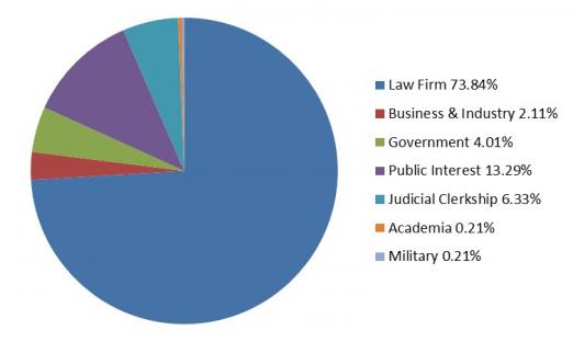 Job Type Nyu School Of Law