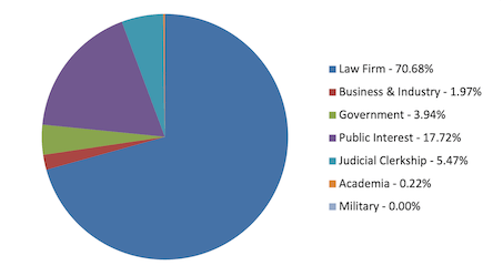 OCS Grad Job Types 2021 #3