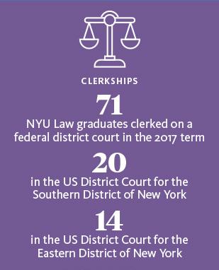 Clerkship statistics
