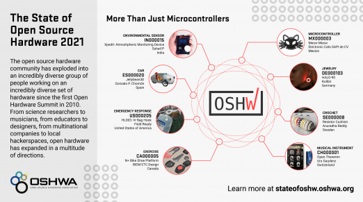 Graphic showing that open source hardware is broader than microcontrollers and electronics