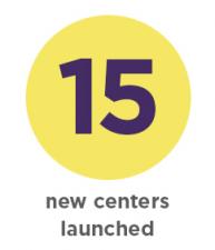 15 new centers launched