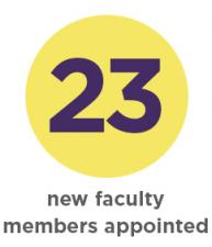 23 new faculty members appointed