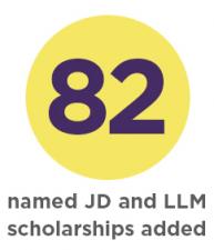 82 named JD and LLM scholarships added