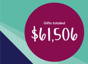 Gifts totaled $61,506.