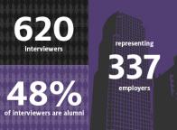 620 interviewers representing 337 employers